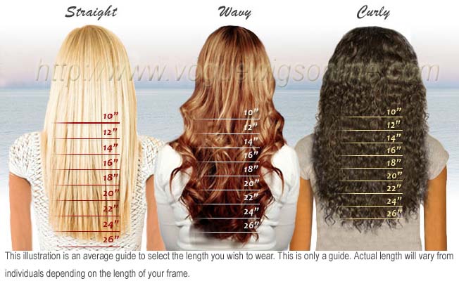 Vogue Wigs Color Chart